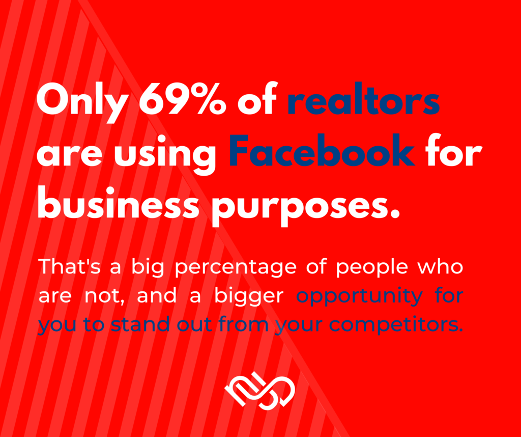 69% of realtors are using facebook to sell real estate that's real estate marketing 2020