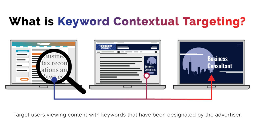 programmatic advertising tactic keyword contextual targeting